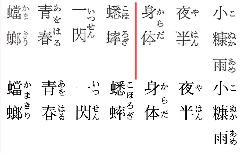 熟字訓 Meaning In Japanese - Mazii