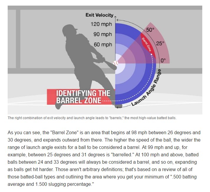 Stanton Hr Chart