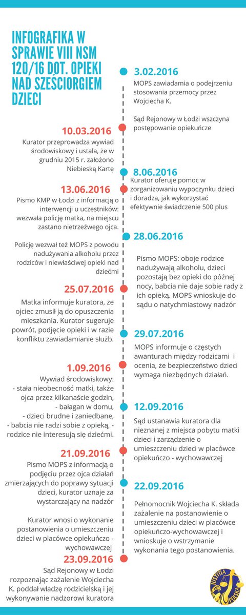 Aby zrozumieć sprawę z Łodzi...