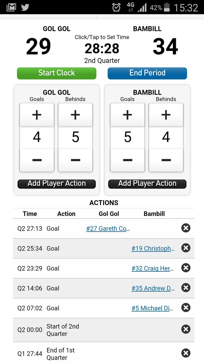 Half Time and we've got a close one. Bambill seeking a #threepeat lead Gol Gol by 5 points