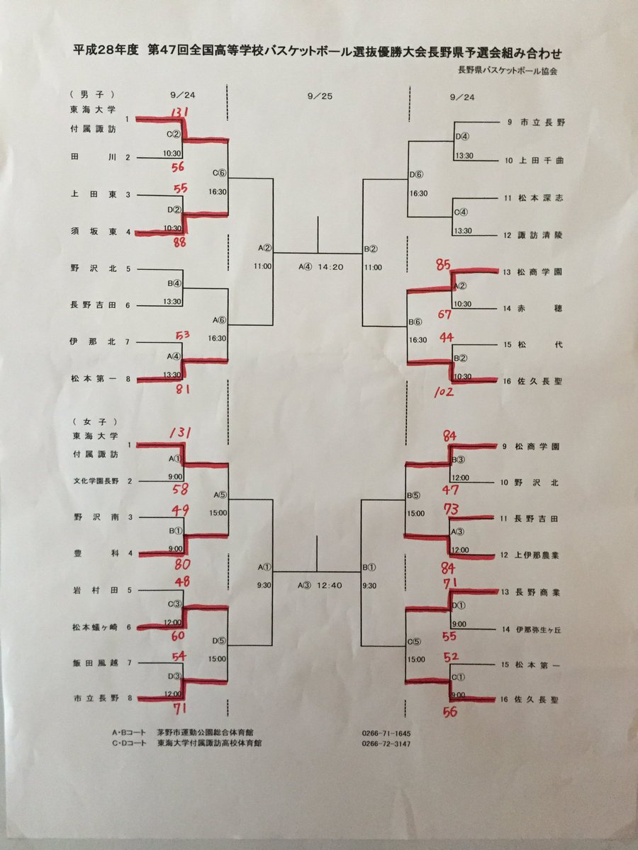 プニすけ A Twitteren Wc長野県予選 現在までの結果はこんな感じ 長野県 高校バスケ ウィンターカップ 全国高等学校バスケットボール選抜優勝大会長野県予選 正式名称長すぎ