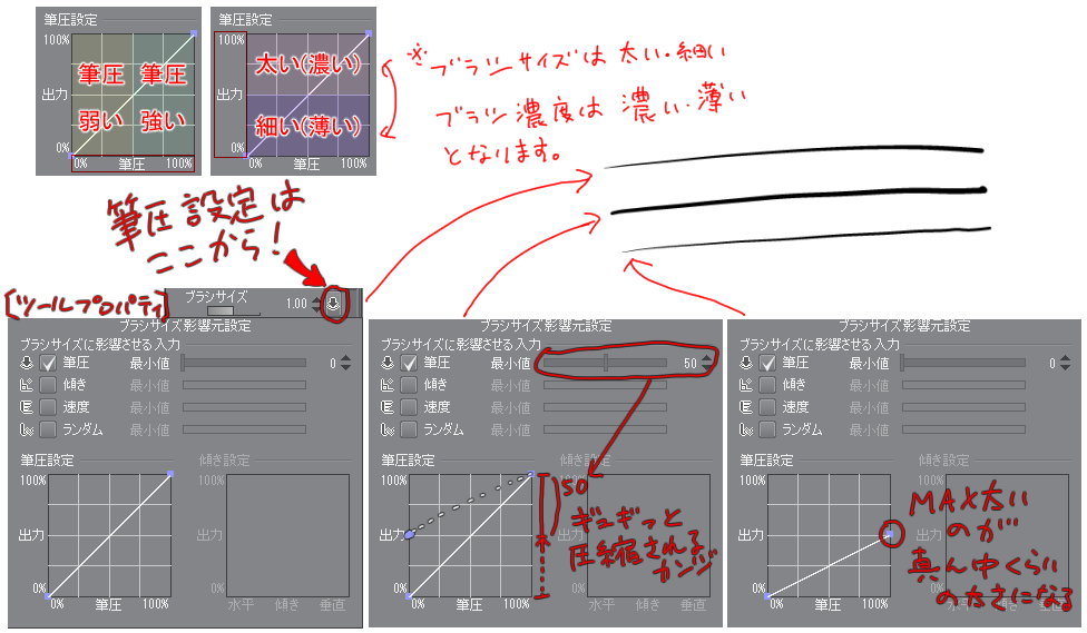 聖月 ペンの筆圧調整の仕方 筆圧のグラフの棒上に２点追加 左側の点が筆圧弱い時 右側の点が筆圧強い時の線の太さになります 点を下げると線が細くなり 上げると太くなります 描きやすいタッチで線をシャシャっと引いて お好みの線の太さになるよう