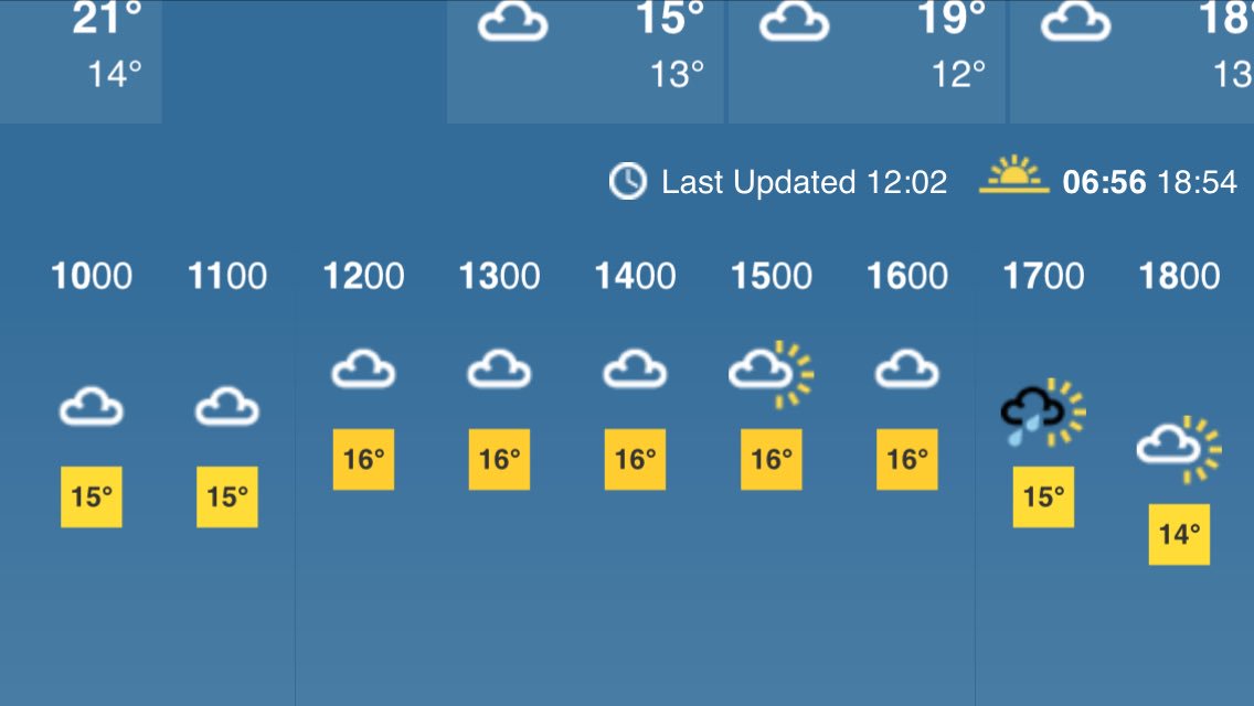 CropwellCC's tweet photo. Sunday's weather looks ok, ahead of the Derek Randall Boomerang. Butler V's Bishop, Sheldon Field 1pm start. #cropwellcc https://t.co/pqVHNeizQI