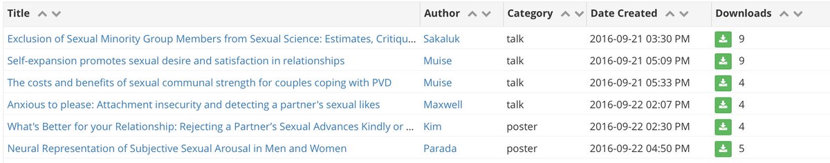 JohnSakaluk's tweet photo. #CSRF2016 presenters: friendly reminder to share your slides/poster. Easy (and free) way to reach broader audience https://t.co/0bXkPeczPh https://t.co/zcyIiwj2zq