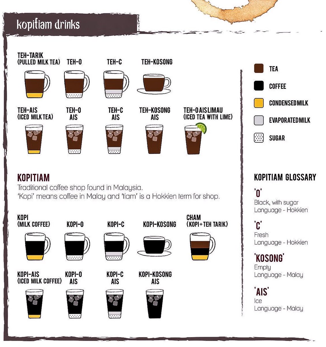 Sate Kampar On Twitter Order Coffee And Tea The Malaysian Way Satekamparphilly Open For Brunch On Saturday And Sunday Coffeelingo Tehtarik Malaysian Https T Co Jqehbujybs