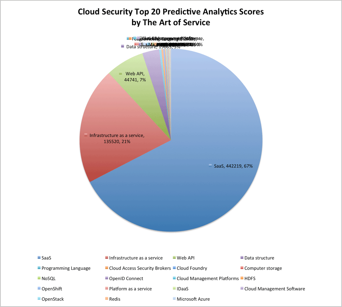 Agile_News's tweet photo. https://t.co/3fwRuNFawN #CloudSecurity #Tuplespace https://t.co/QBH5RuZkMc