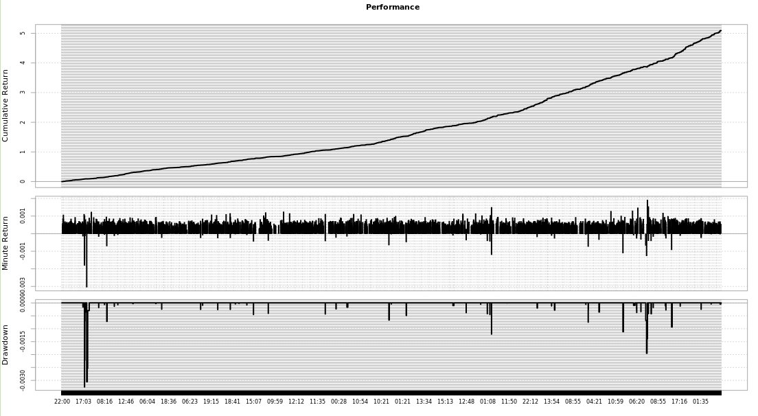 Investingdev's tweet image. too good to be true.. But what if...? Estrategia de cointegraciones 2015-2016 en eurusd-gbpusd