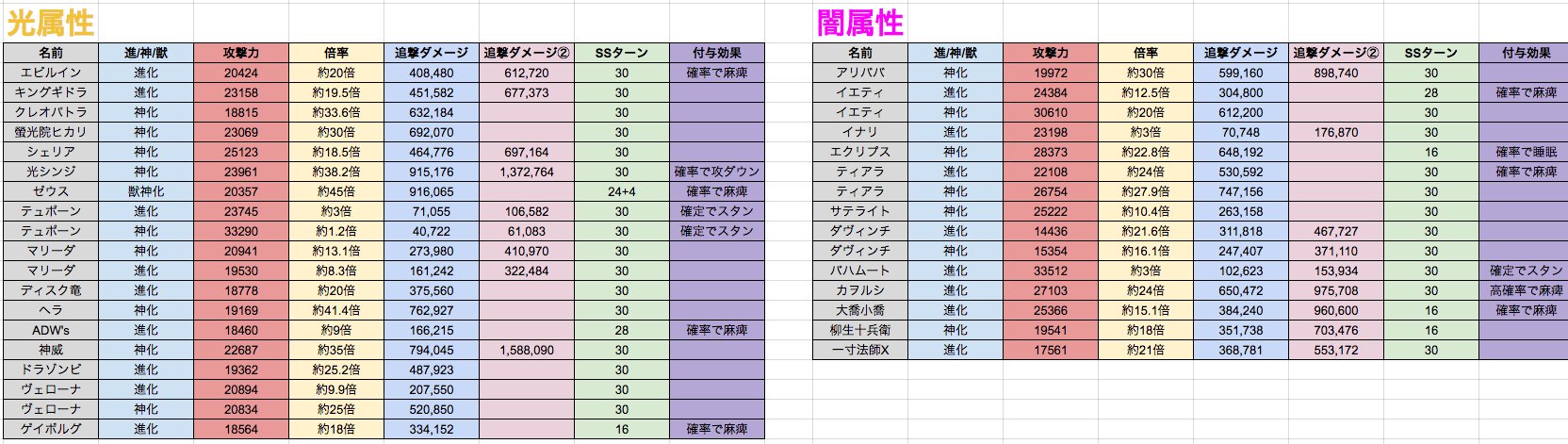 しろ 思いつきで検証してたらこんな時間に W 大雑把に検証したので間違いあると思いますがご容赦を メテオss倍率一覧表 しろ 思いつきで検証してたらこんな時間に W 大雑把に検証したので間違いあると思いますがご容赦を メテオss倍率一覧表