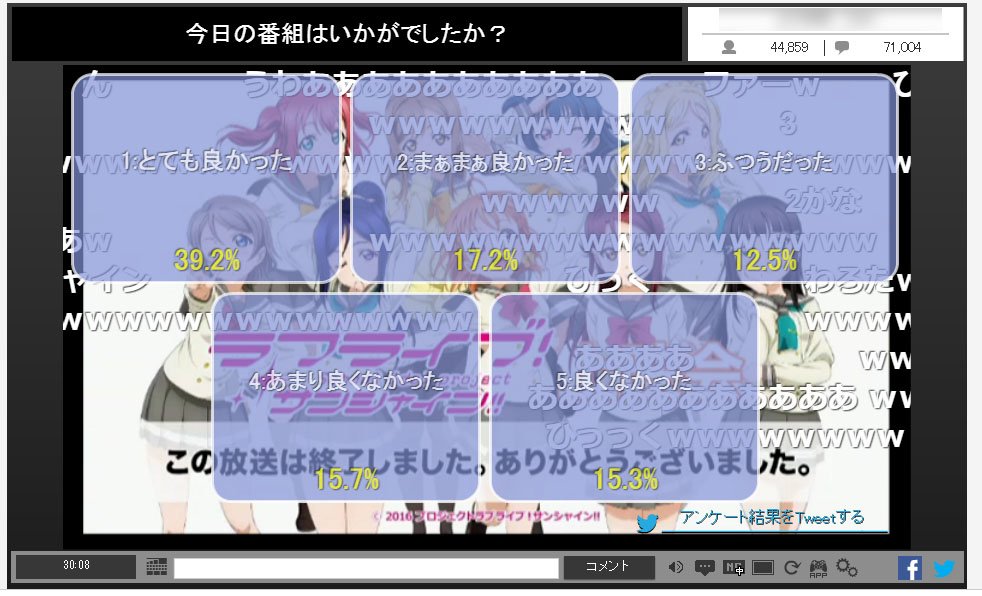 谷村要 Kaname Tanimura ラブライブ サンシャイン 13話のニコ生アンケート 低かったなぁ 前話でaqoursとしての立ち位置は定まったけど 学校の問題は全く解決されていない状態だったので 今回 一般生徒の変化と ささやかながら学校の未来の可能性