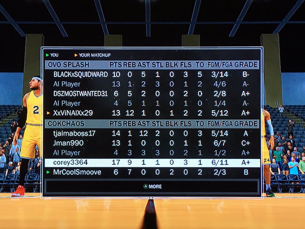 Finnacokchaos's tweet image. Friday nights are for the boys! Last night&apos;s battle! @2k15payer101 14p/12a @TheJman2K16 13p @corey3364pf 17p/9r @FinnaSmoove 6p/7r.