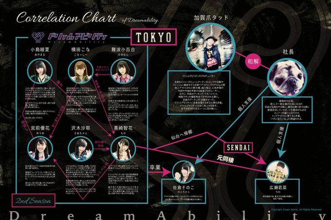 Dokidokiさん Maketeoreshine Twilog