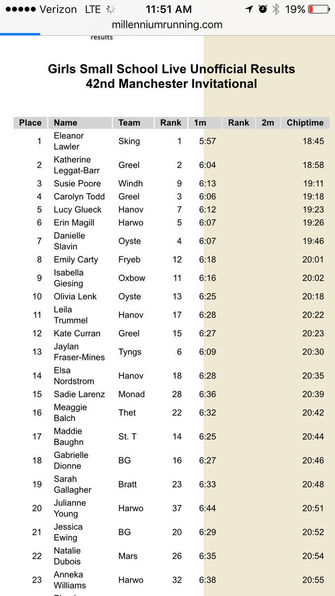 MileSplit_NE's tweet photo. Girls Top 20 Girls small school race at Manchester invitational #manchesterinvite @MileSplitRI @milesplit https://t.co/ecn58MhEOl