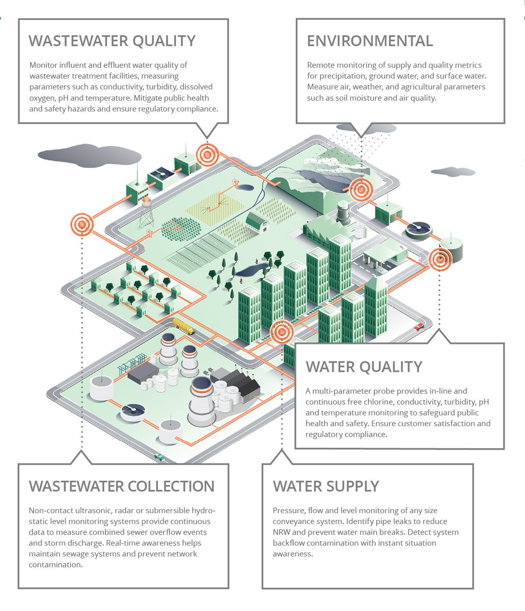AyyekaTech's tweet image. IoT Evolution World Week in Review: #MultiTechSys, Ingenu, #AyyekaTech &amp;amp; #SIGFOX buff.ly/2ddknG7