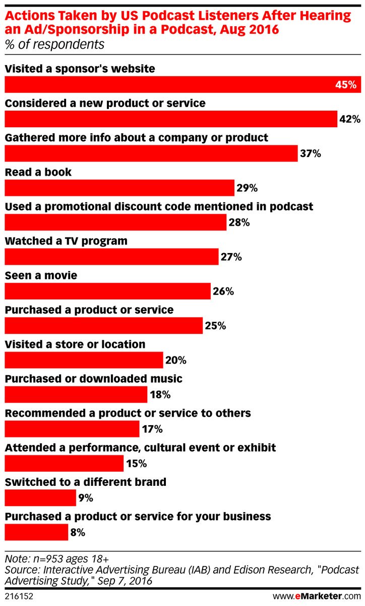 eMarketer tweet picture