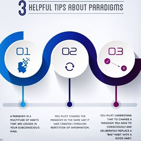 bobproctorLIVE's tweet photo. The paradigm controls the behavior, and the behavior controls the results.
Stream our Paradigm Shift Seminar > https://t.co/jO329fqK9Z https://t.co/Iv0iR8xYdw