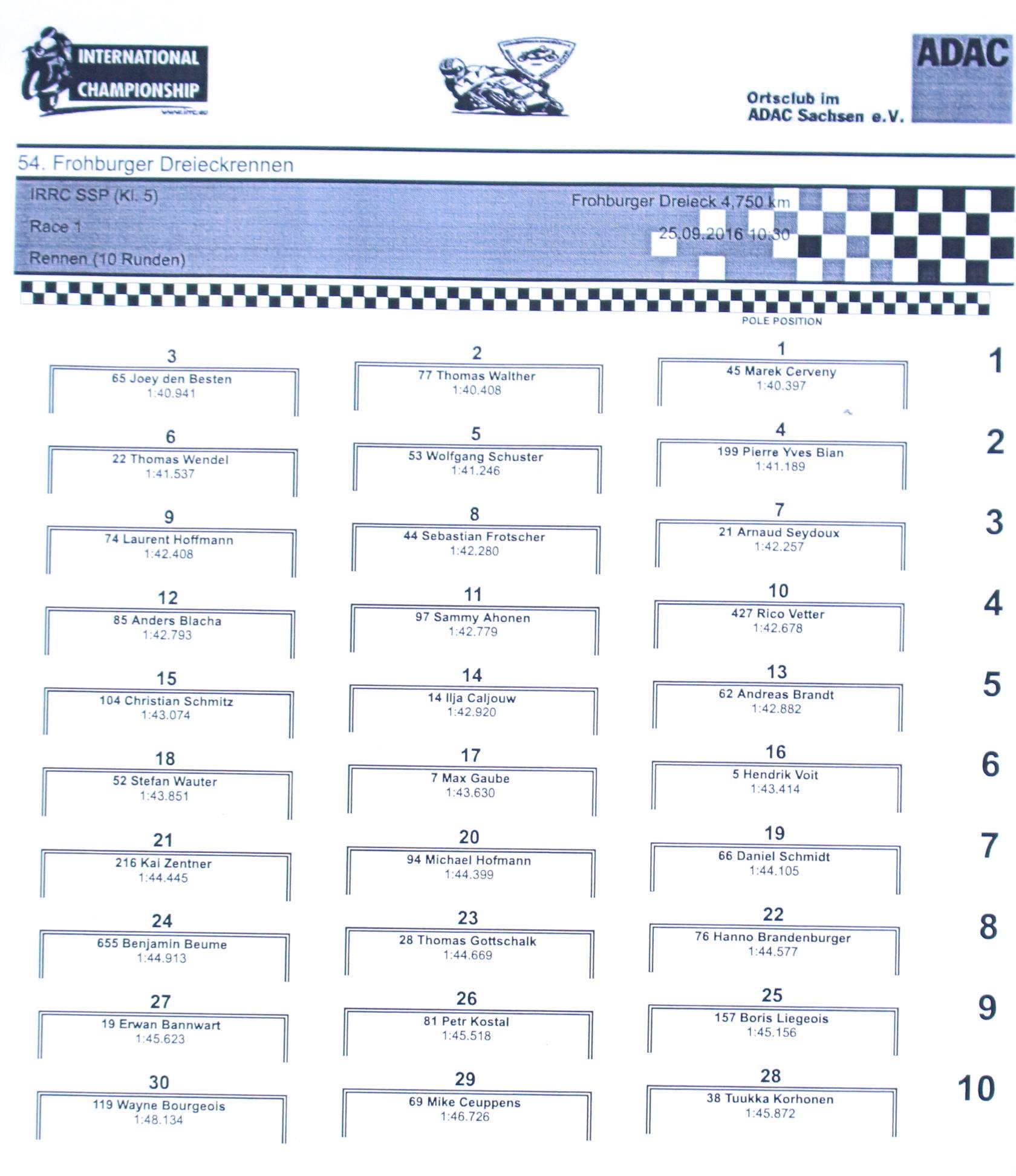 [Road Racing] IRRC Frohburger  2016   CtIr_opWYAACGaj