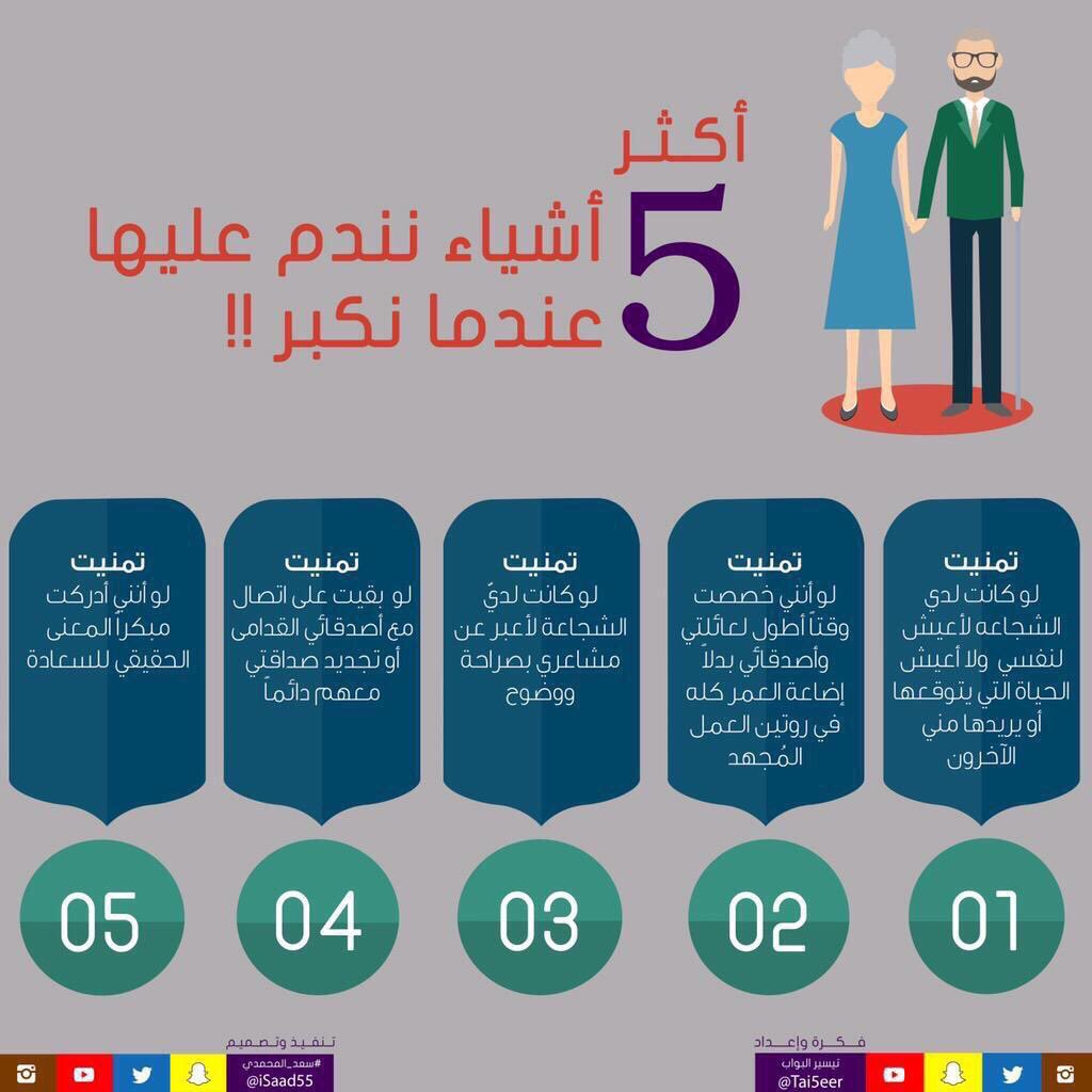 أكثر ٥ أشياء نندم عليها عندما نكبر !!