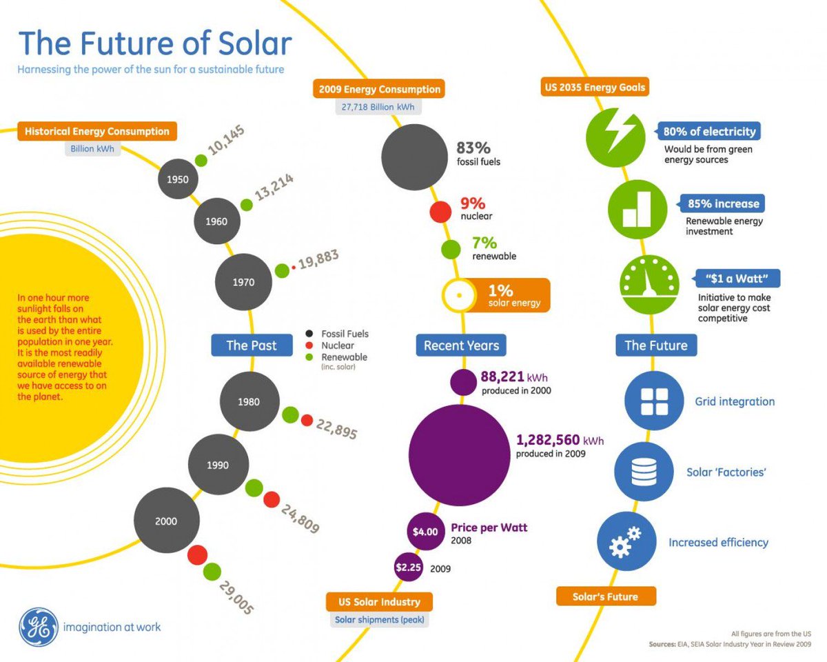 OptionReturns's tweet image. Solar run! $CSIQ $SCTY $FSLR $CADF $VSLR $TAN $YGE $SEDG $JASO $SOL $UCTT $NVDA $TSLA bloomberg.com/news/articles/… #solar