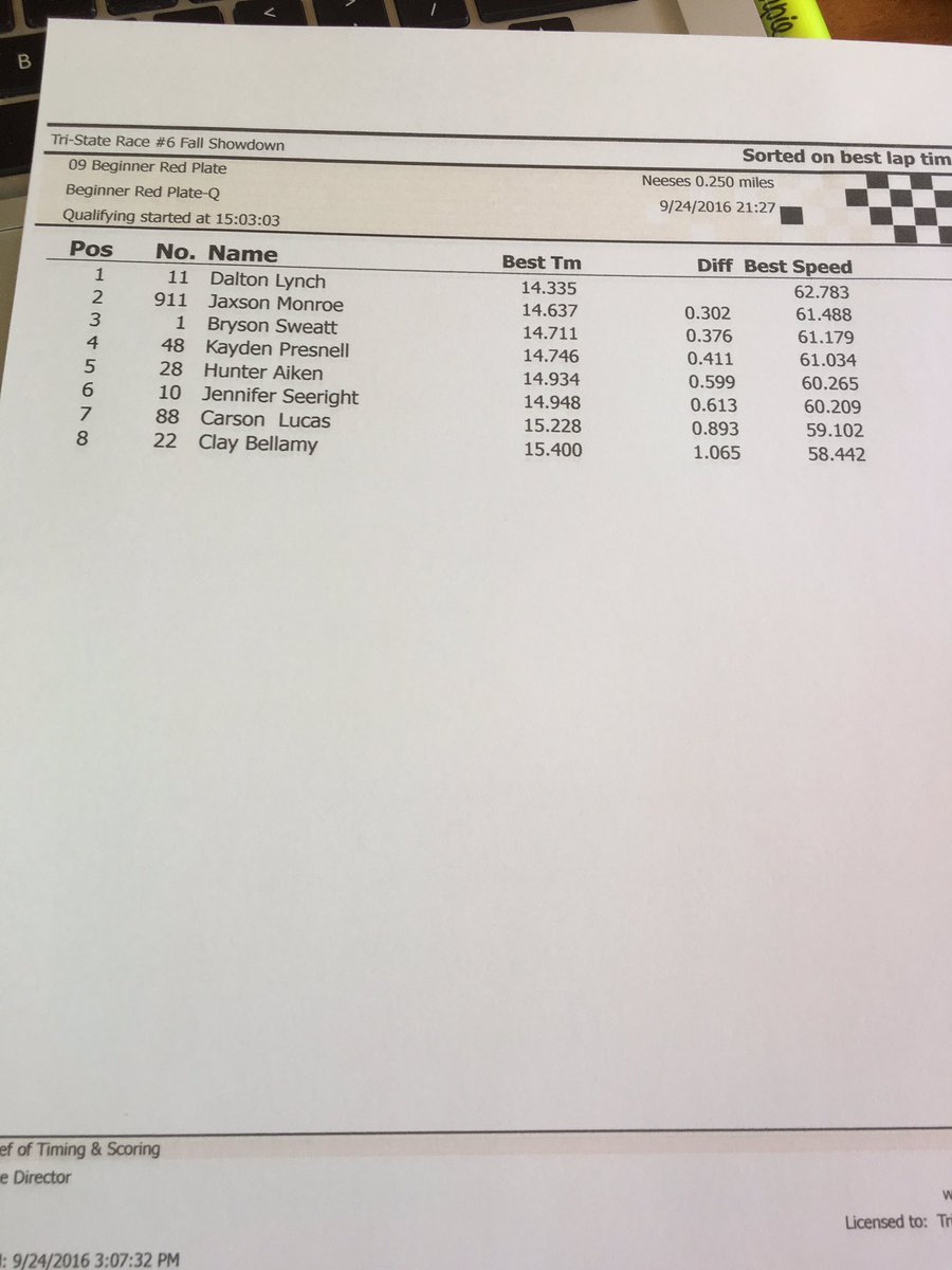 TriStateProSer's tweet photo. Beginner Red Plate Qualifying Results #TriStateFinale #FallShowdown https://t.co/dzjBh7w9oo