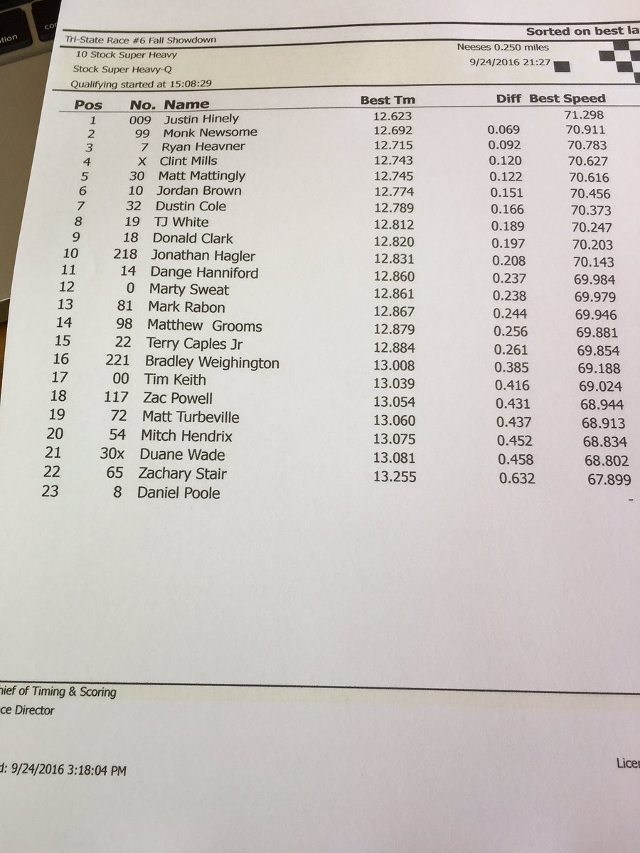 TriStateProSer's tweet photo. Stock Super Heavy Qualifying Results #TriStateFinale #FallShowdown https://t.co/YFl4aTzql0
