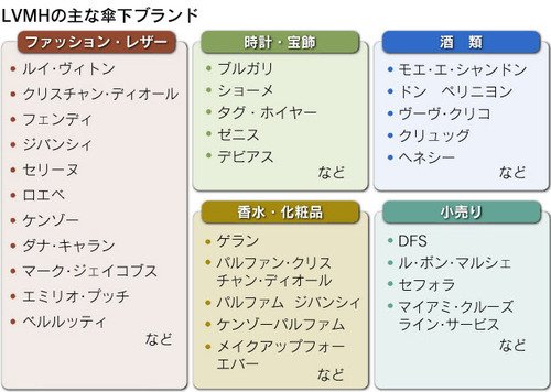 世界四季報 On Twitter 4ki4 スイス時計産業の世界戦略 Jetro 2012年 Pdf Https T Co Gl9d4wnafl スイスの時計輸出額推移 2000 11年 Https T Co Hsdelunndd Twitter