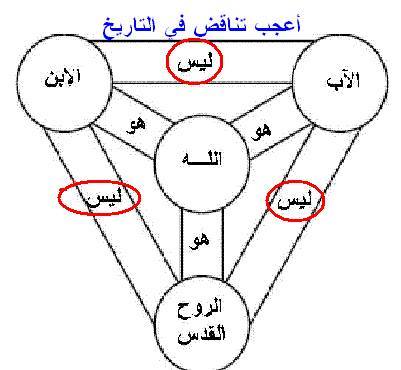 raaxx99's tweet photo. العقيدة المسيحية لللمجانين فقط........ https://t.co/PUaE4SCZuB