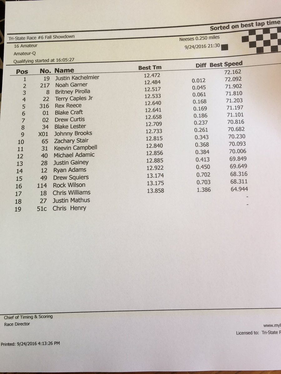 TriStateProSer's tweet photo. Amateur Qualifying Results #TriStateFinale #FallShowdown https://t.co/y09YFLkrce