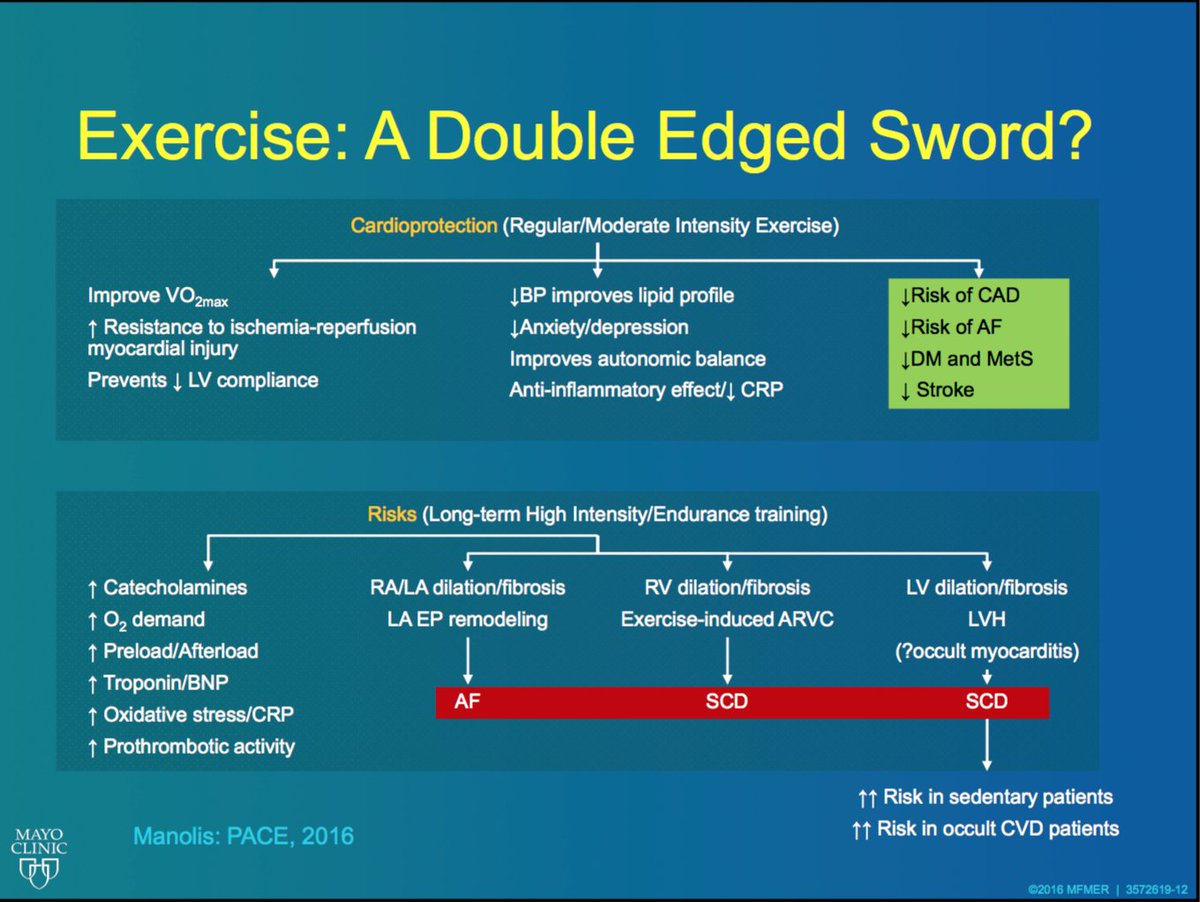 Paradox of Exercise intensity and A.Fib risk, defining the U shaped curve - nicely summarized by <a href="/noseworthypeter/">X Sex Porn</a> <a href="/MayoClinicCV/">Mayo Clinic CV</a>