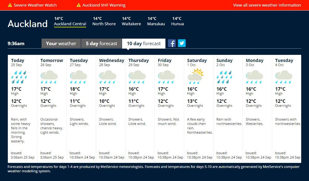 The long range forecast is for rain and more rain