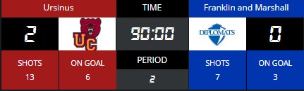 Ursinus Athletics tweet media