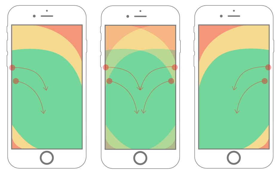 The Thumb Zone: Designing For Mobile Users buff.ly/2cDgoDE
