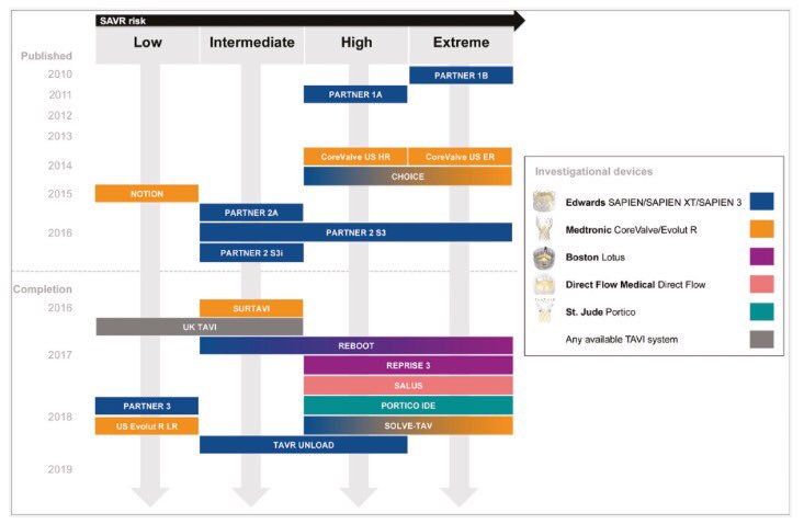 Great insight into the future of #TAVR summarized in one infographic.  <a href="/MayoClinicCV/">Mayo Clinic CV</a> pcronline.com/eurointerventi…