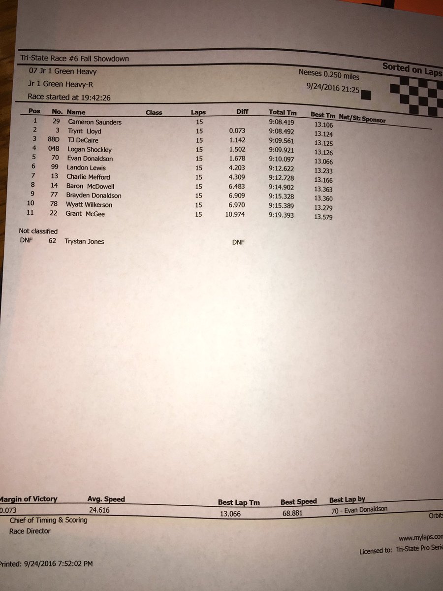 TriStateProSer's tweet photo. Jr 1 Green Heavy Results #TriStateFinale #FallShowdown https://t.co/HRq9C1eThS