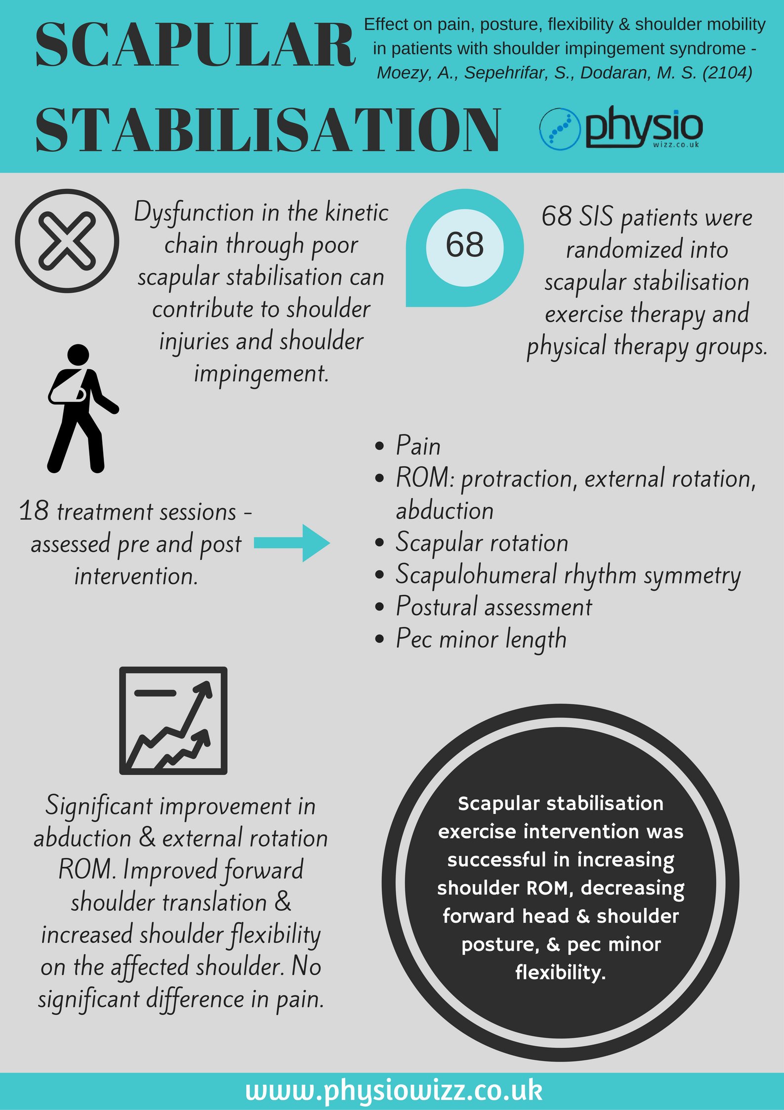 Exercises for Medial Tibial Stress Syndrome (AKA 'Shin Splints') -  RunningPhysio