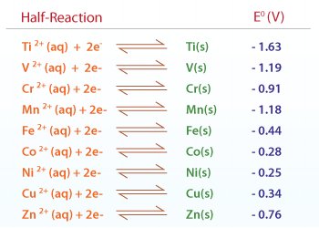 SimplySkool's tweet photo. Standard reduction potentials: https://t.co/50B0irgyrG
#chem #education #edtechchat
Please RT this info.... https://t.co/AJig8YHQTb
