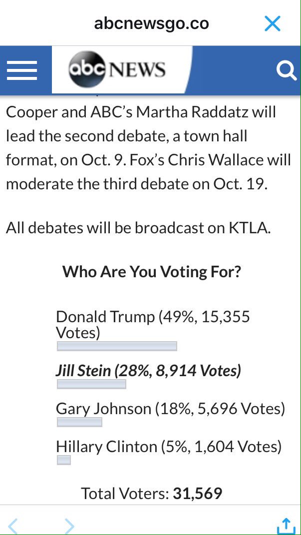chris_gildner's tweet photo. Way to go DNC. This election would be in the bag had you backed @BernieSanders. President Trump is on you #BringBackBernie #JillStein2016 https://t.co/p9ACWNPPfS