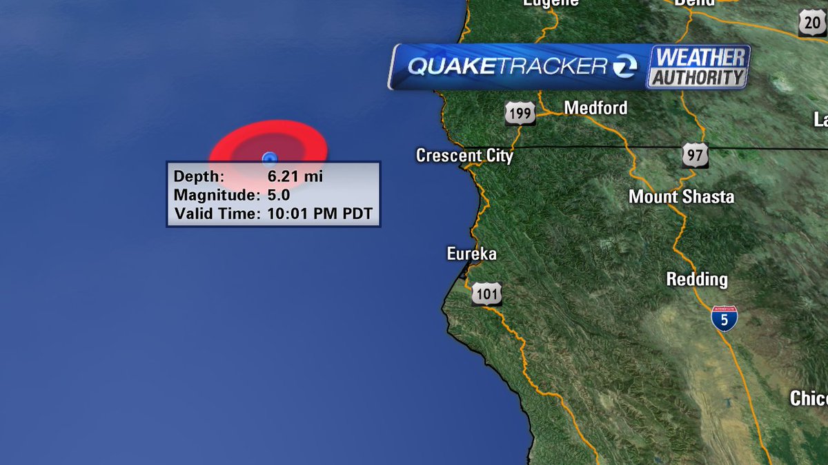 Mag 5.0 quake this evening off the North Coast. Epicenter 124 miles NW of Eureka. No Tsunami threat.