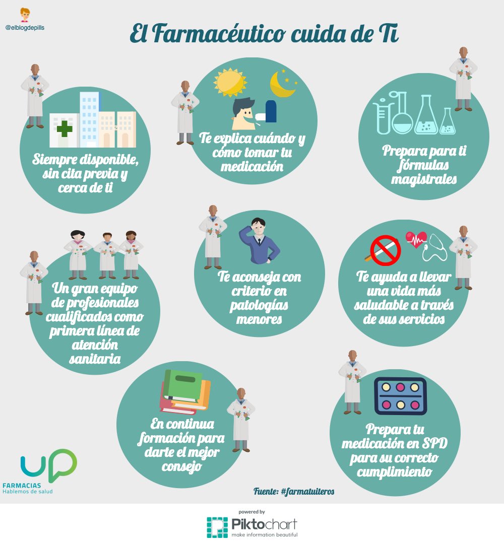 elblogdepills's tweet photo. Feliz Día del Farmacéutico y gracias a todos por vuestra importante labor con la Sociedad #DMF2016 #WPD2016 #OrgulloFarmaceutico https://t.co/udLd7Z2fCG