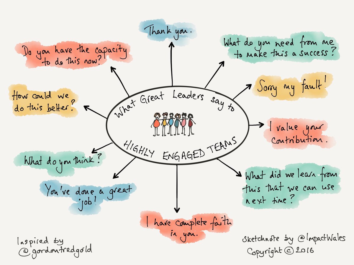 What great leaders say to highly engaged teams