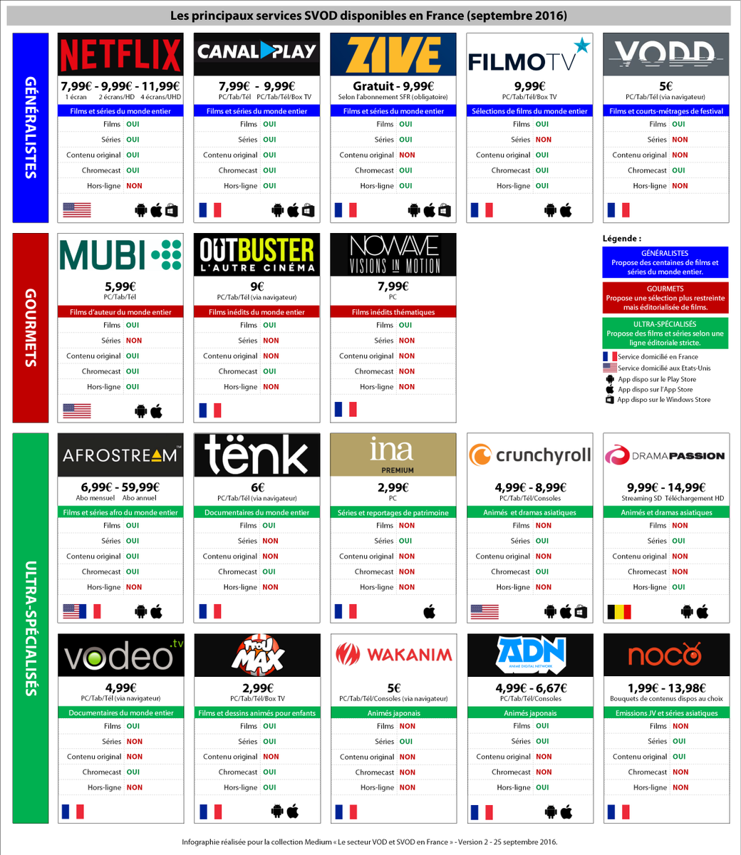 FilmsdeLover's tweet photo. MàJ du panorama #SVOD français avec l'ajout de TFOU MAX et Vodeo : https://t.co/ZRS07m1RJ0 https://t.co/4CYWMsW6jy