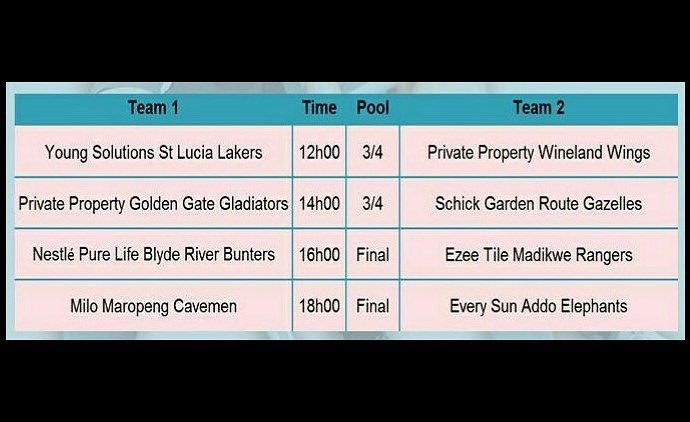 It's <a href="/SA_PHL/">CTM PHL</a> Finals day!