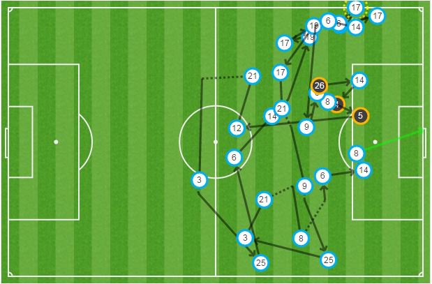 OptaJoe's tweet photo. 10 - Juan Mata's goal for @ManUtd yesterday ended a move involving all 10 of their outfield players on the pitch at the time. Style. https://t.co/nyVwy62mHr