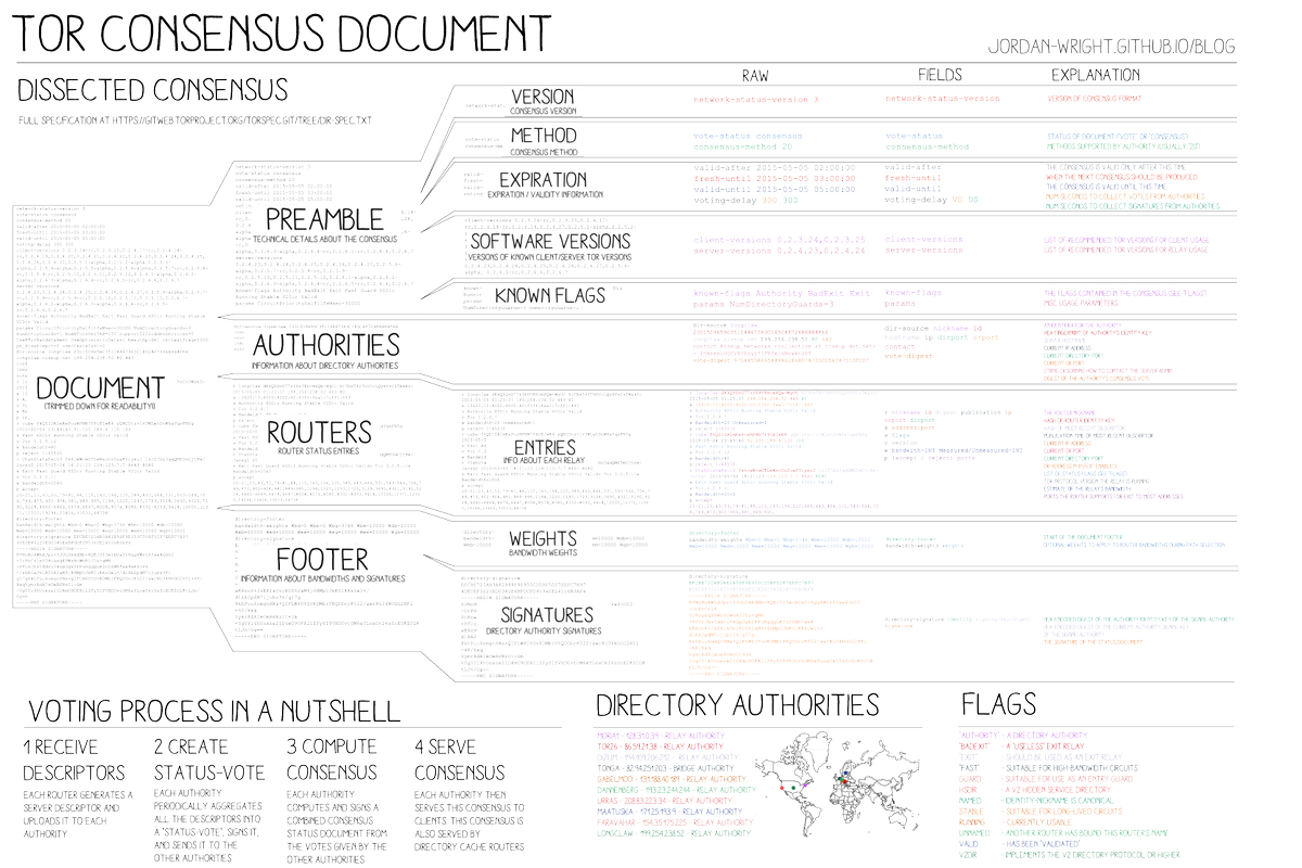 Uscis number. Анкета kyc. Kyc form. The document is valid. High school transcript example.