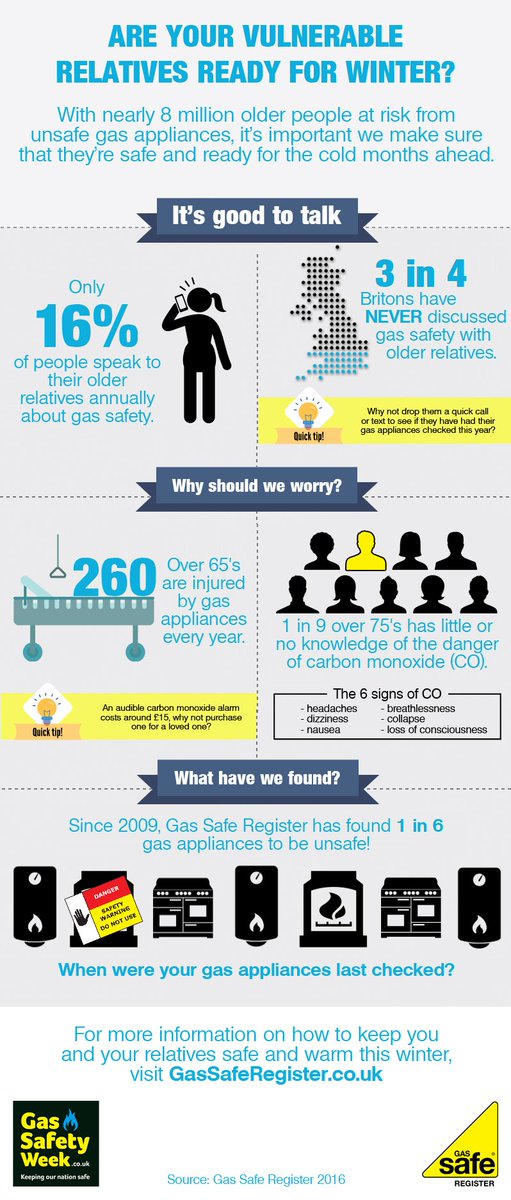 GasSafetyWeek's tweet photo. It's the last day of #GSW16 - remember to check with your older relatives that they're safe. https://t.co/cgbf7GXORr https://t.co/wo5s860cZn