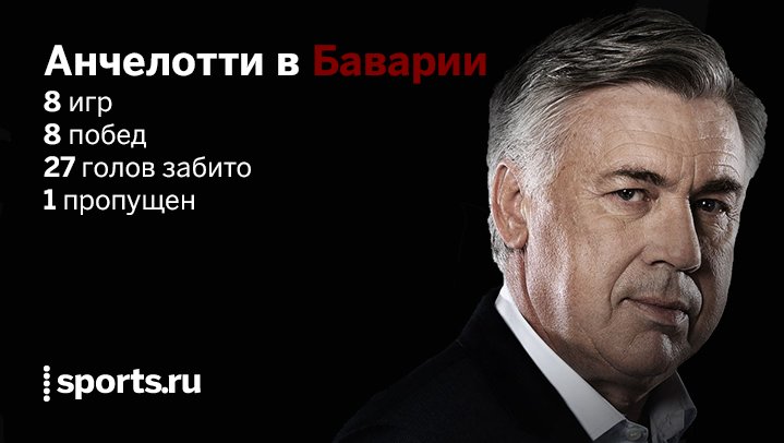 Вот что получается, когда супертренер берет под своё руководство суперкоманду🍻🍻
Старт жизни от Папы Карло👏
sports.ru/bayern/