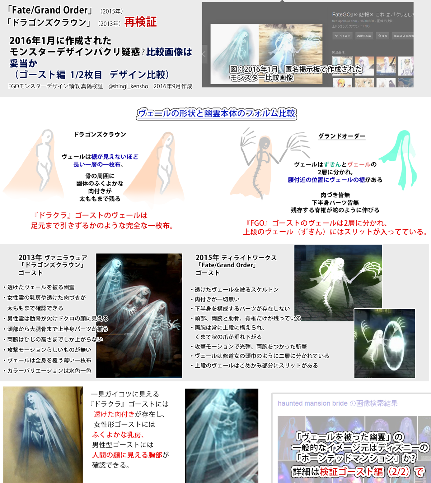 774氏らのfgoパクリ認定デマについて これらの意匠を半透明に透かせただけでも ドラクラ ゴーストのような 透けた布を被った骸骨幽霊 に近似することがお分かりになると思います 死の舞踏 美術 Wikipedia T Co Wlq4gct6hb Twitter