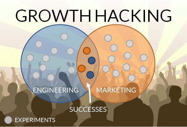 MassimoCiaglia's tweet photo. Cosa è il Growth Hacking?
#growthhacking #viralmarketing #startup #AAARR #PirateMetrics
https://t.co/YlILSTRYaP https://t.co/fsUydcLGti