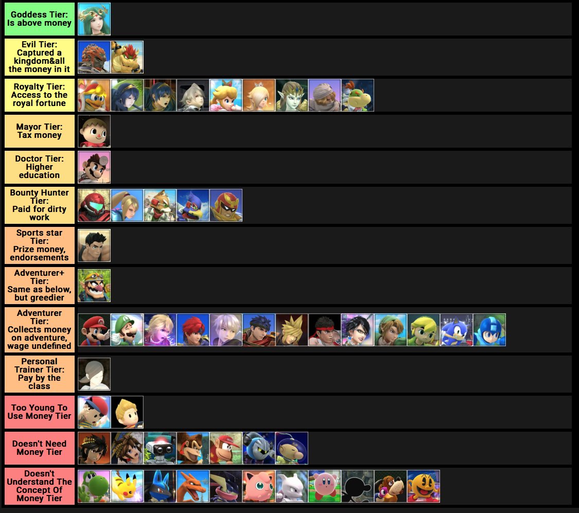 Tierlist of every character's yearly wage. 
