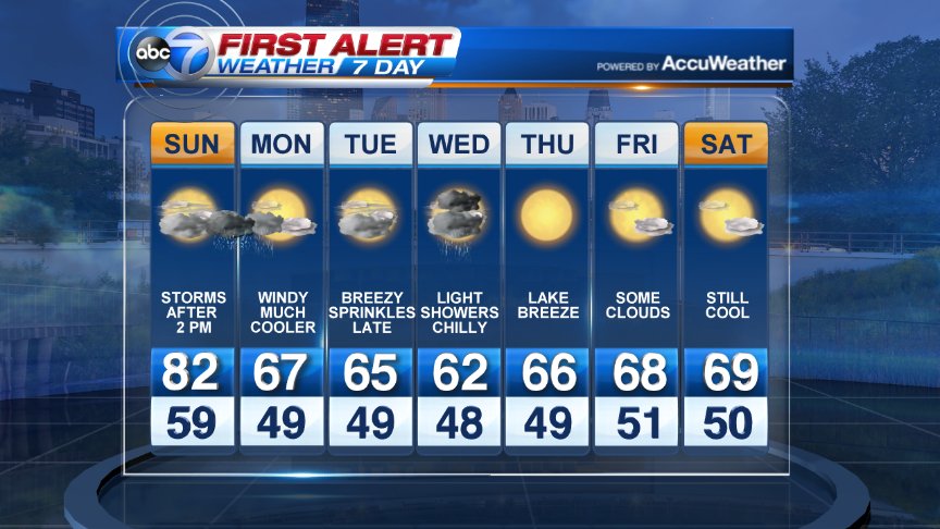 So do you prefer the 80s of today or the 60s the rest of the week? I would like something in between
