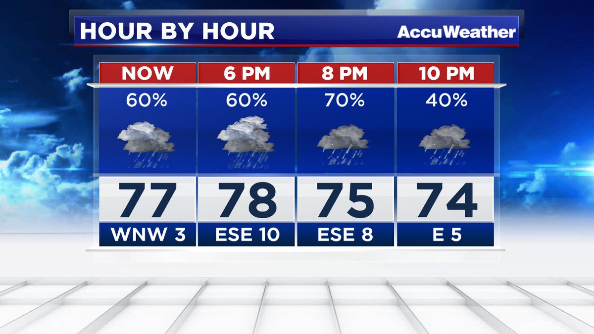 High rain chances will remain in the forecast for the rest of the evening. Expect lightning at times as well.